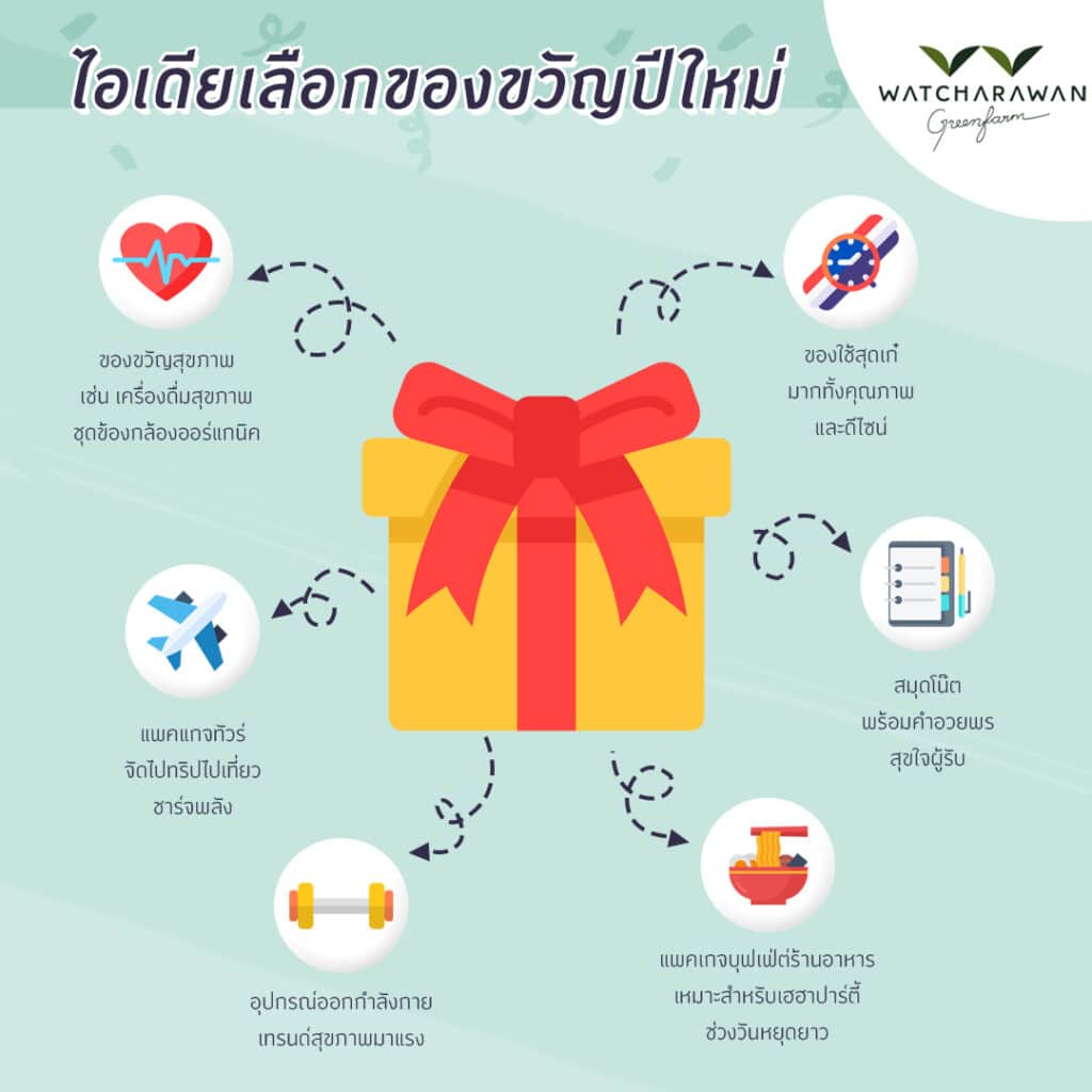 gift content