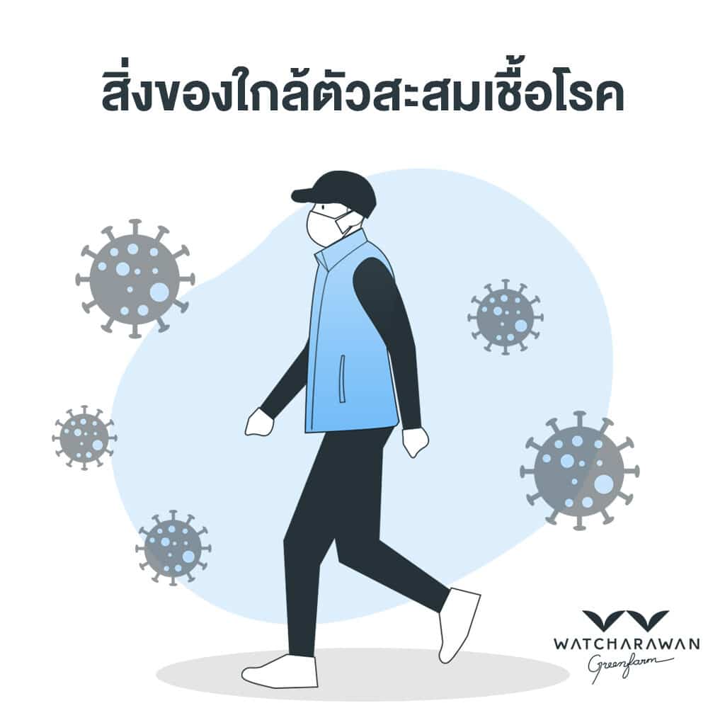 virus around
